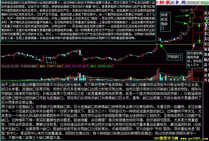 K线缺口分析及市场含义(图)