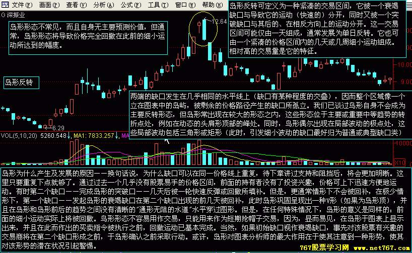 K线缺口分析及市场含义(图)