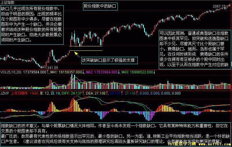 K线缺口分析及市场含义(图)