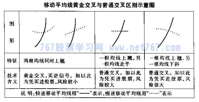 均线大气金交小与死亡交小(图解)