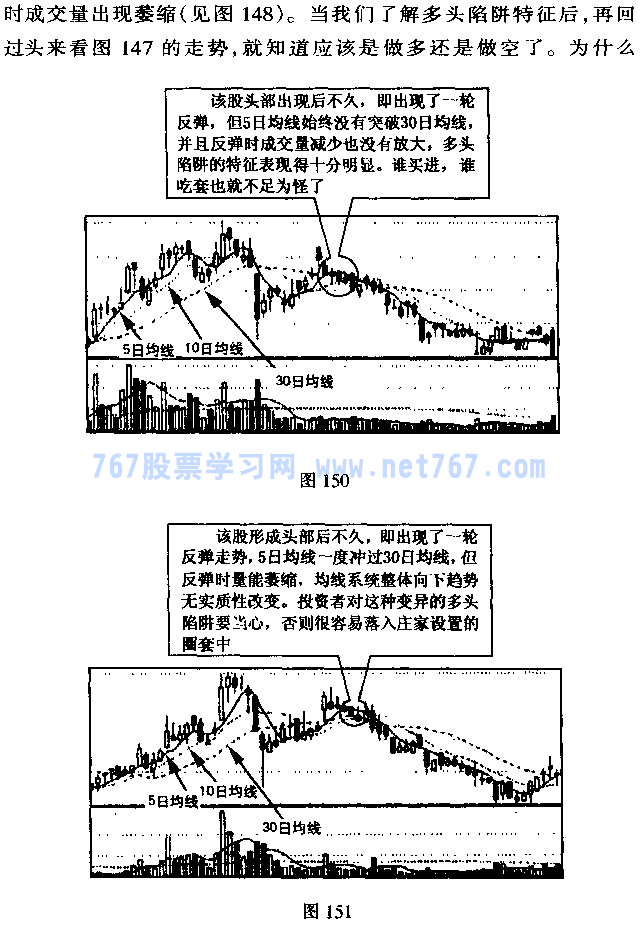 移动平均线多头陷阱与空头陷阱(图解)