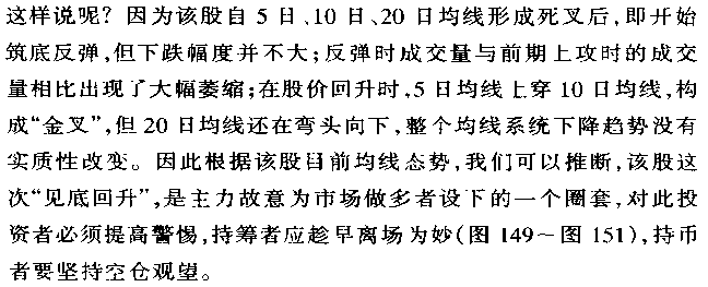 移动平均线多头陷阱与空头陷阱(图解)