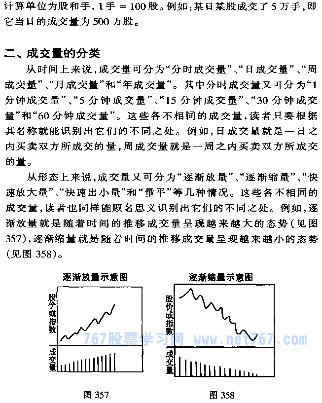 成交量入门知识