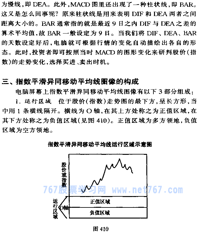 MACD指标详解