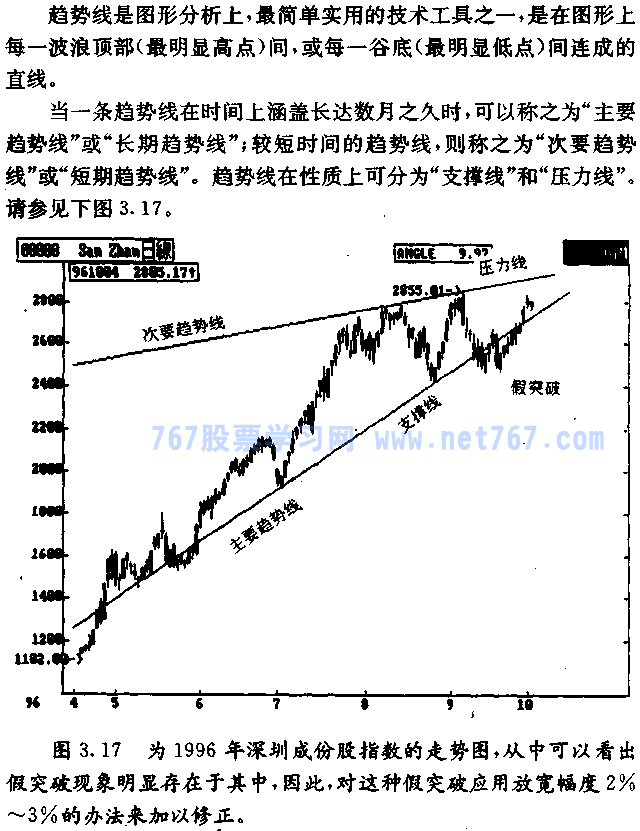 趋势线分析图解教程