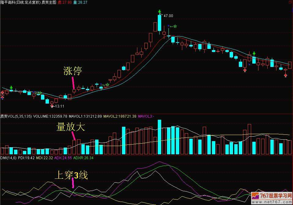 DMI指标捕捉股票买点(图解)