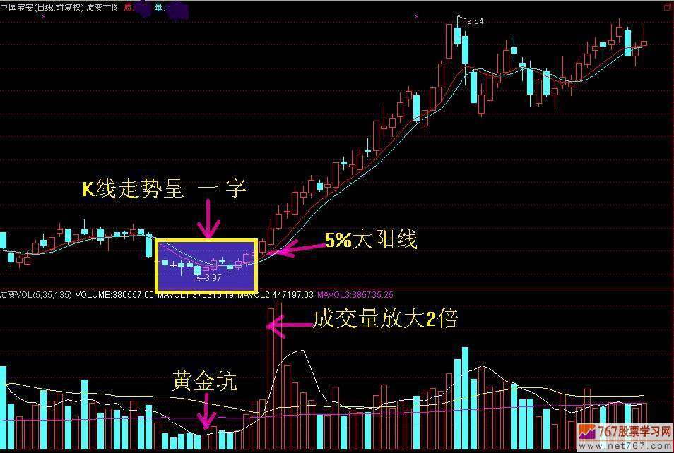 K线图买入股票呼几种方法(图解)