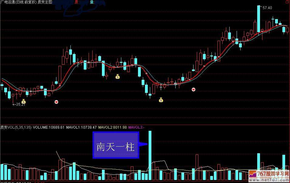 成交量抄底法 (图解)