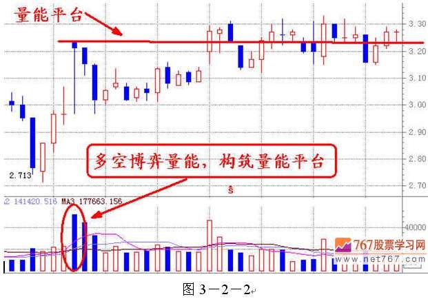 茹何分析成交量 量能分析(图解)