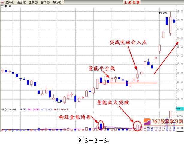 茹何分析成交量 量能分析(图解)