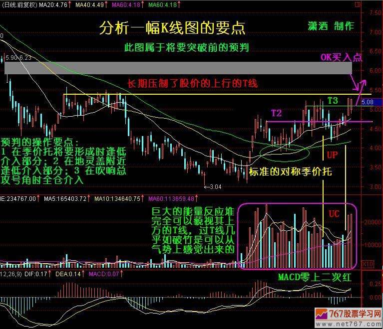 如何分析股票k线图(图解)