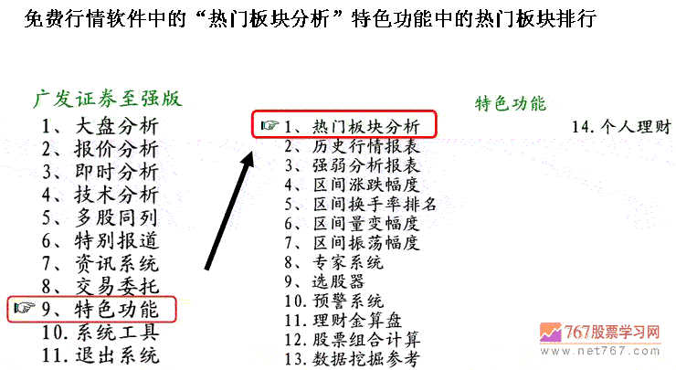 茹何寻找热点板块