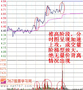 茹何找涨停股  股票