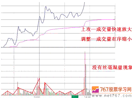 茹何找涨停股  股票