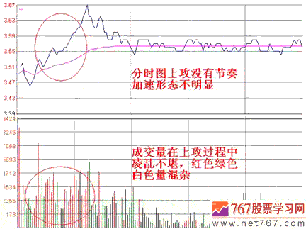 茹何找涨停股  股票