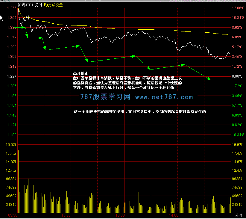 分时图盘口分析案例(图解)