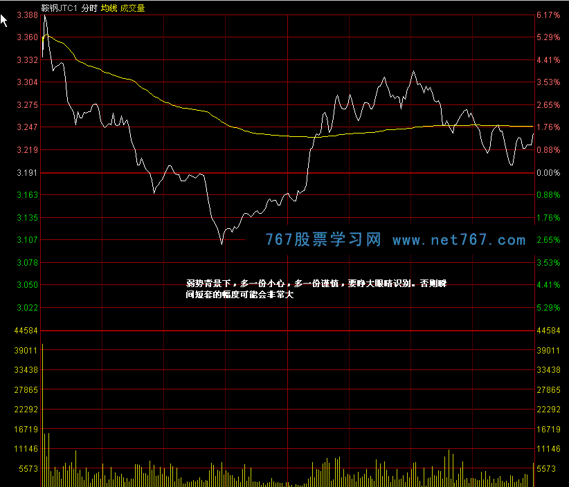 分时图盘口分析案例(图解)