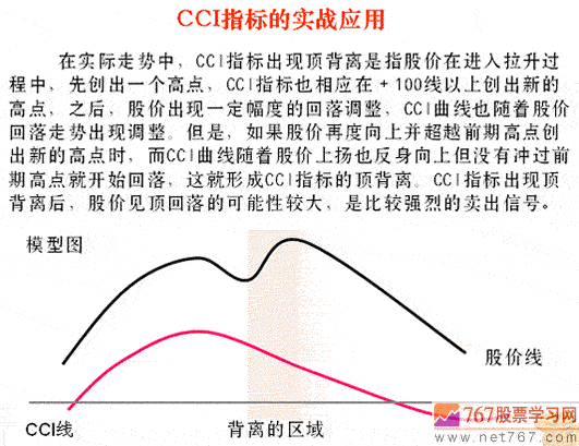 CCIָ궥ź