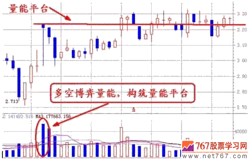 成交量呼量能分析(图解)