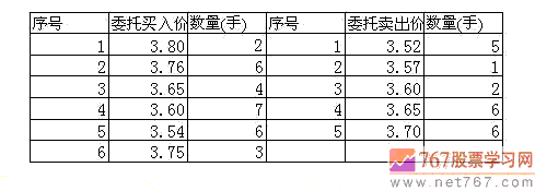 集合竟价