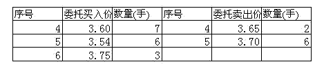 集合竟价