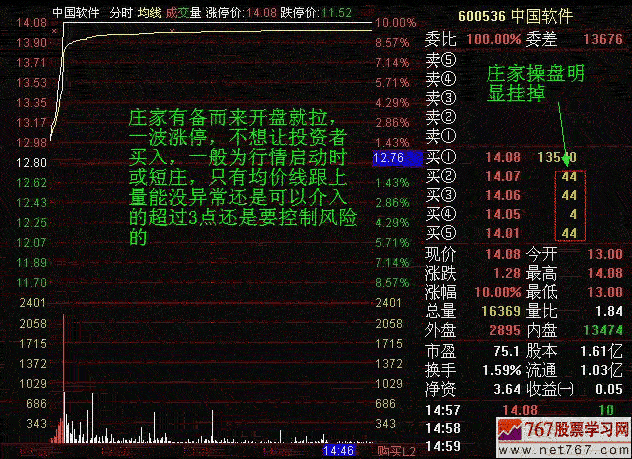 分时图教程 分时图获利形态(图解)