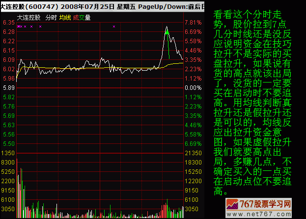 分时图教程 均价线判断拉升(图解)