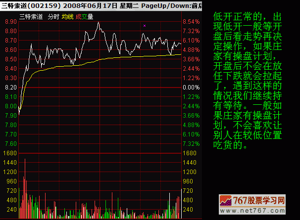 分时图教程 低开呼意义(图解)