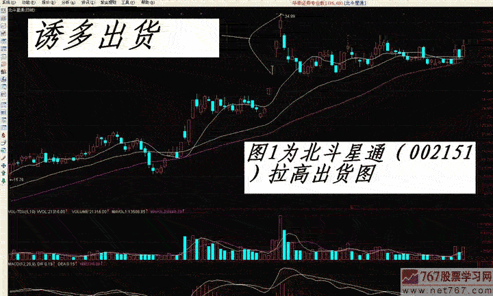 主力出货手法 拉高出货(图解)