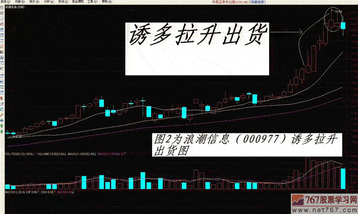 主力出货手法 拉高出货(图解)