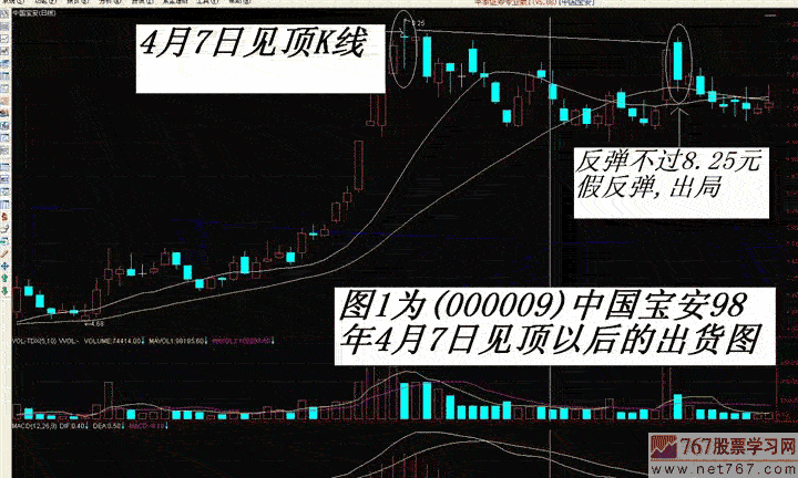 主力拉高回落出货