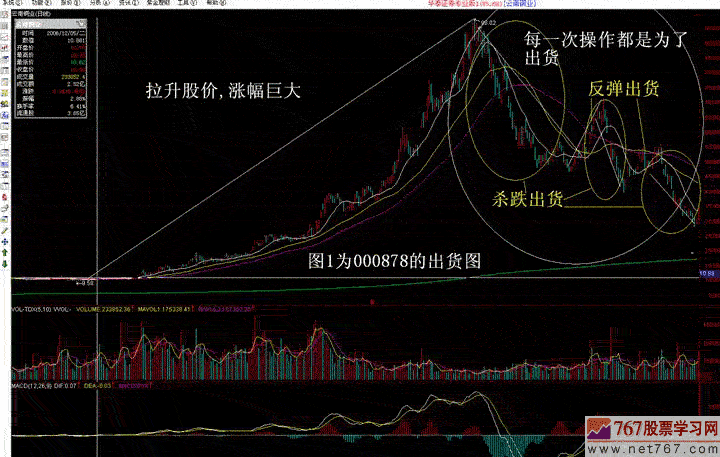 主力出货手法 杀跌出货(图解)