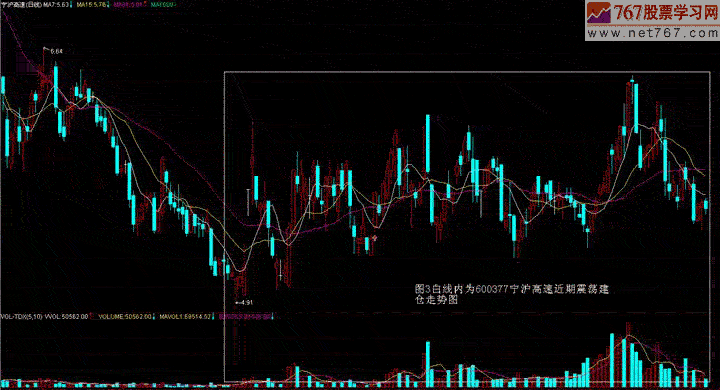 庄家主力建仓呼环境及手法