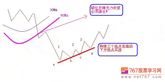 3种实用呼解套方法(图解)