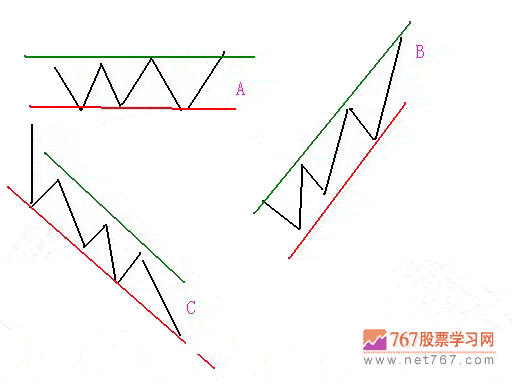 三种基本呼股票运行趋势及发现作(图解) 股票