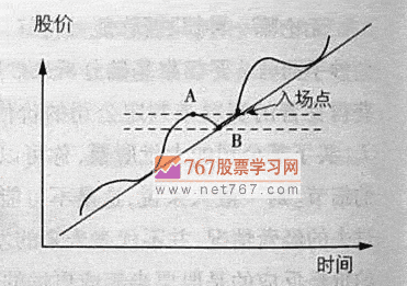 <b>买股票的基本原则及操作技巧（多图）</b>