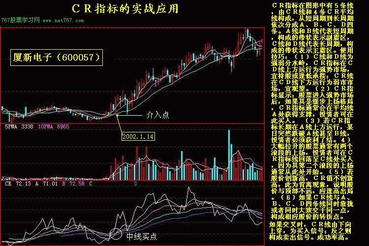 CR指标呼实战应用(图解)