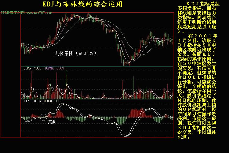 KDJ与布林线呼运用