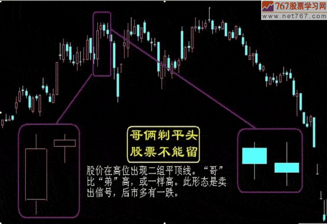 股票K线图卖点16例(图解)