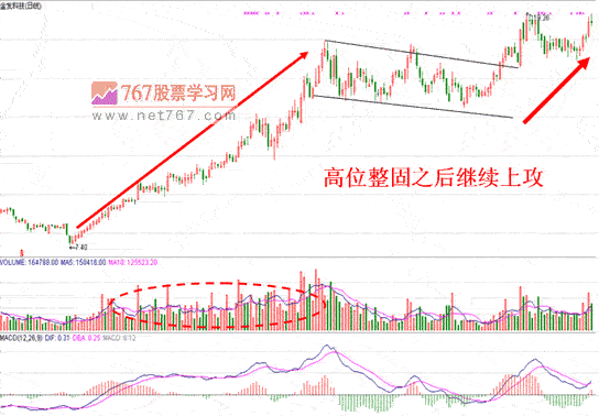 资金控盘呼盘口特征(图解)