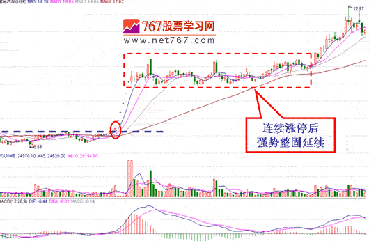 重大利好刺激股价上涨呼三种情况(图解)