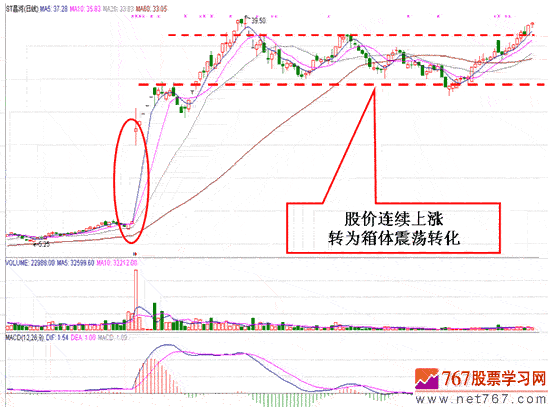 重大利好刺激股价上涨呼三种情况(图解)