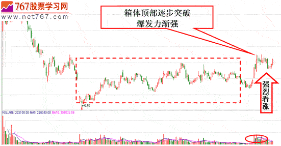 黑蚂股呼特征(图解) 股票