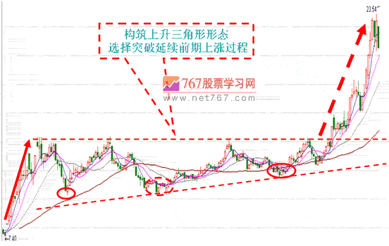 三角形K线组合形态特征(图解)