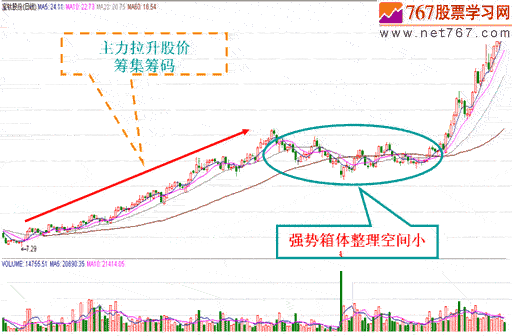 庄家吸筹案例分析(图解)