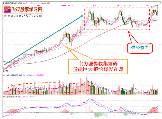 庄家吸筹案例分析(图解)