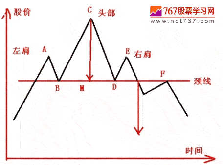 头肩顶与头肩底K线形态(图解)