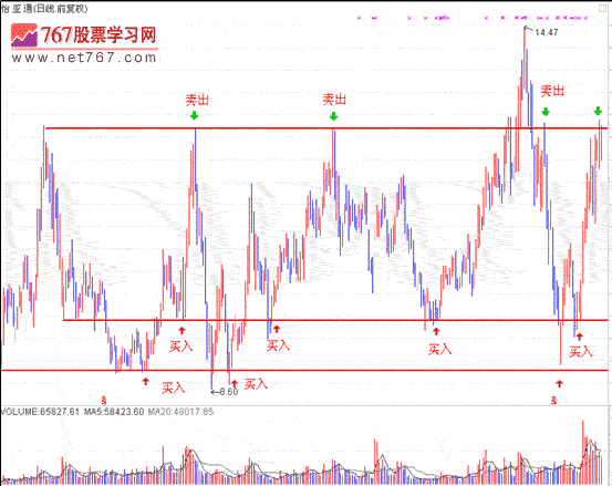 茹何高抛低吸(图解) 股票