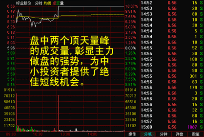 分时图分析股票企涨点(图解)