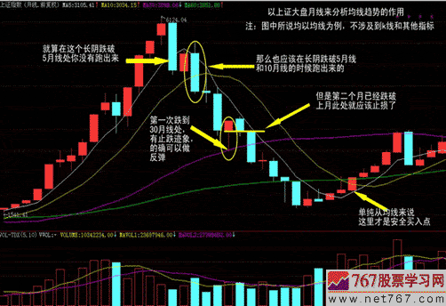 均线支撑 压力 反抽理论(图解) 股票